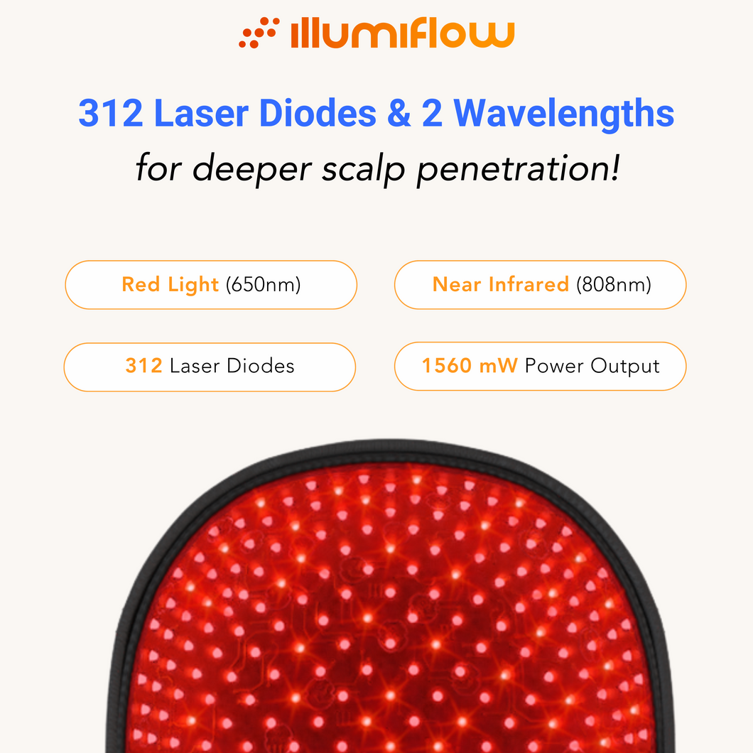 Illumiflow 312 Ultra – Dual Wavelength Flexible Laser Cap for Advanced Hair Growth