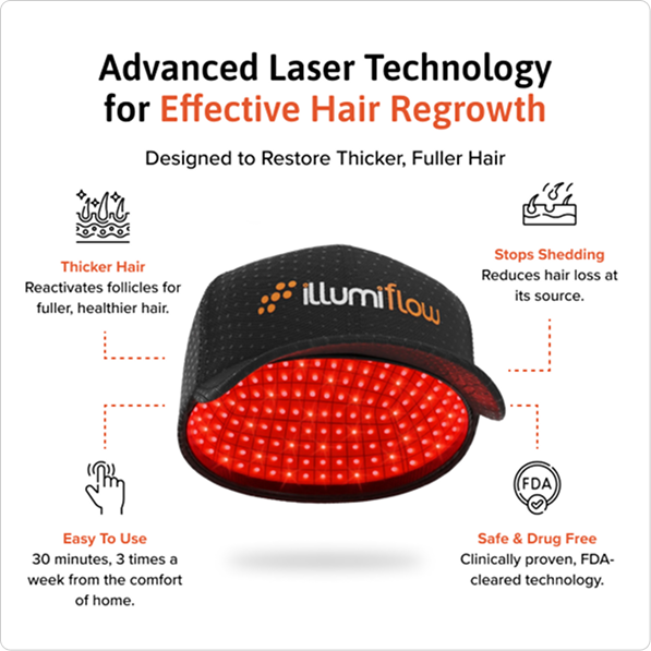 Pro Laser Cap - 272